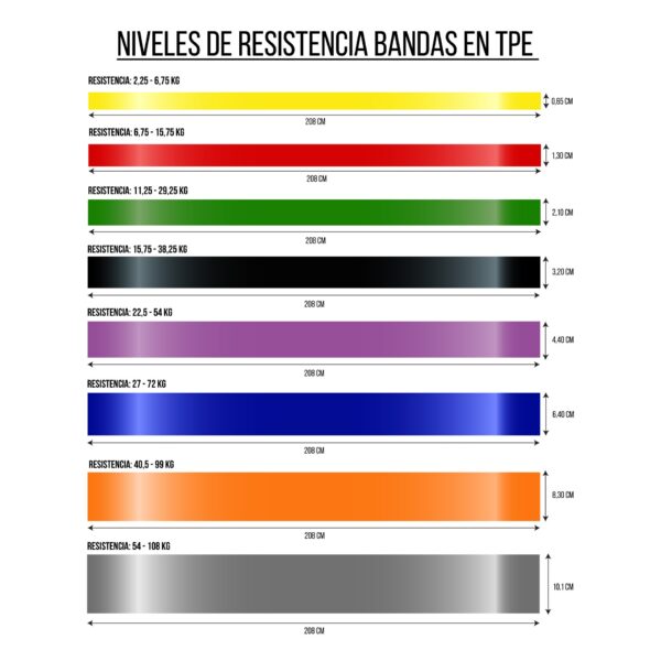 banda de resistencia de tpe 1 BANDA DE RESISTENCIA DE TPE