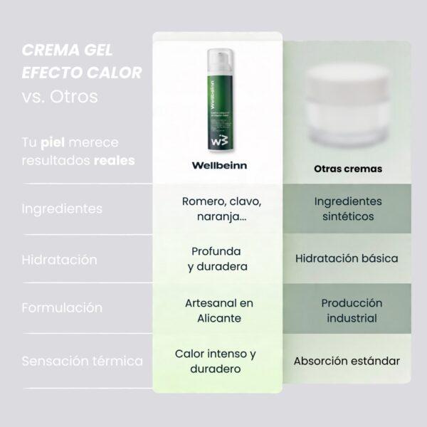 CREMA GEL EFECTO CALOR