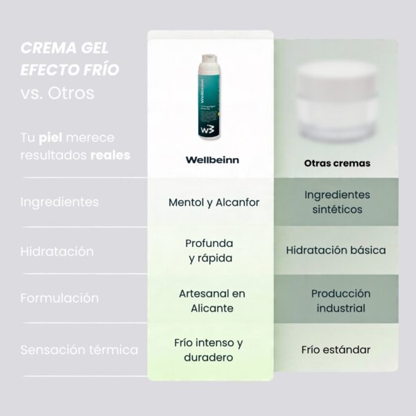 crema gel efecto frío 4 CREMA GEL EFECTO FRÍO