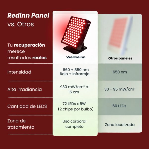 PANEL DE LUZ ROJA - REDINN PANEL
