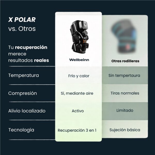 xpolar x2 rodillera 4 XPOLAR X2 RODILLERA